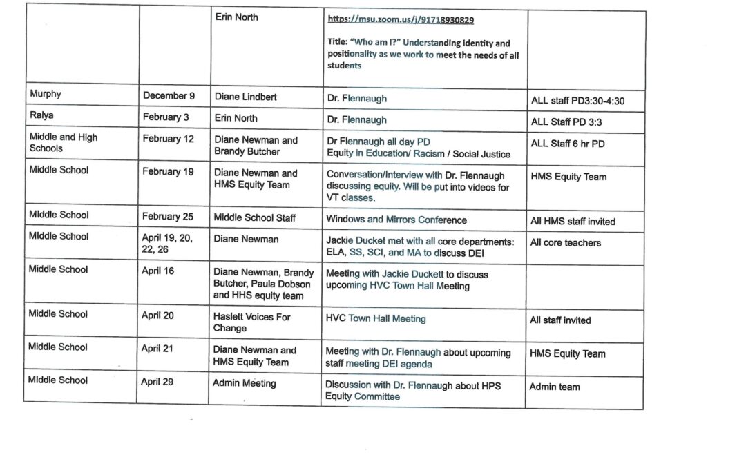 Equity Plan Activities