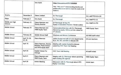 Equity Plan Activities